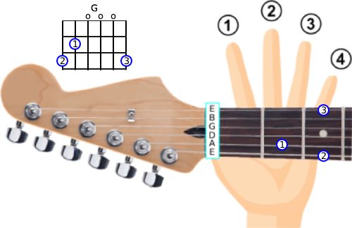 Image of the open G chord.